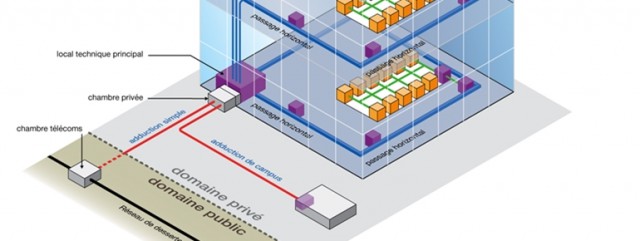 Le raccordement en fibre optique : synoptiques et étapes clé